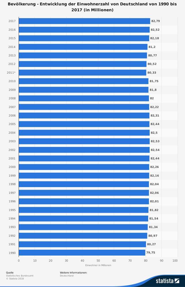 Analyse bei der Prognose einer Volksentscheidung – Worauf kommt es an?